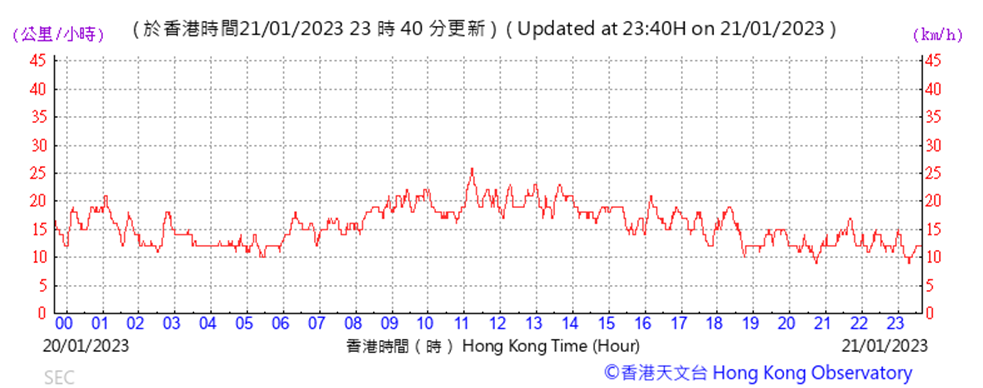 Chart
Description automatically generated